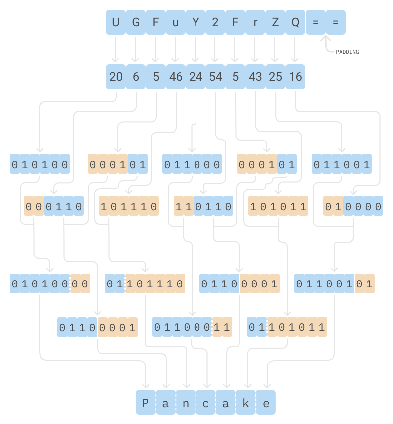 Base64 decoder schematic